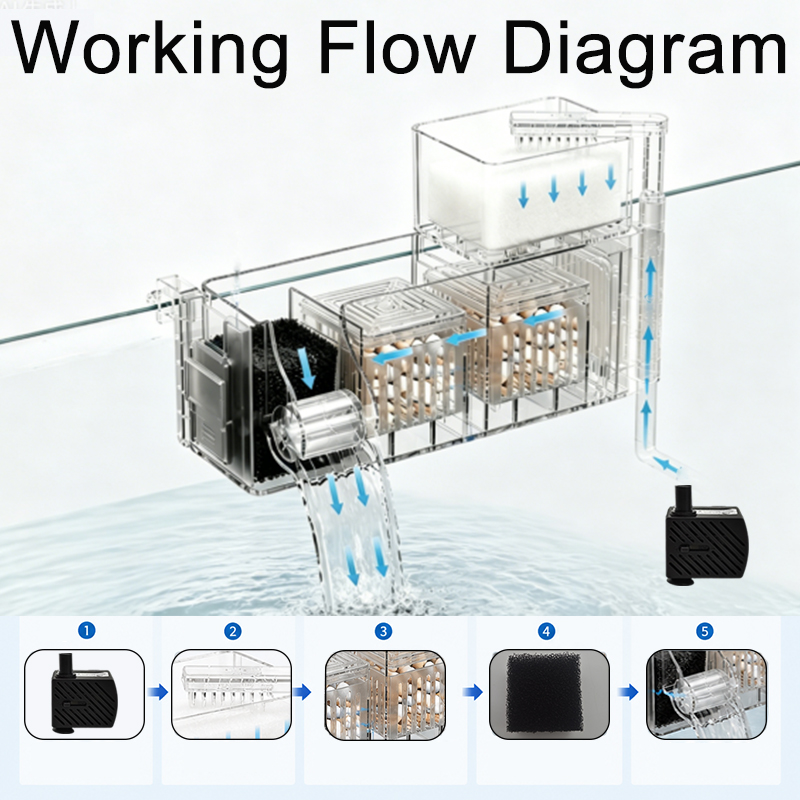 Filtro Superiore per Acquario  - Marine Aquarium Overflow Box recensione e prezzo