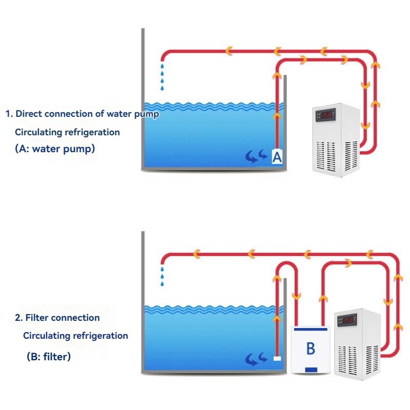 Refrigeratore per Acquario 220 - Marine Aquarium Chiller recensione e prezzo