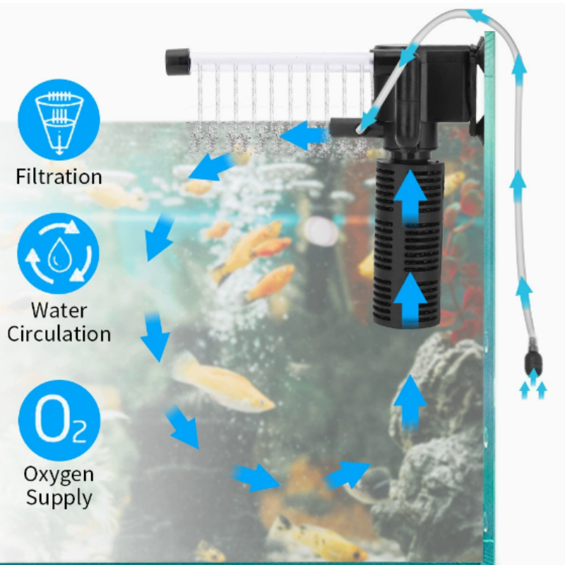 Mini filtro interno per acquar - Marine Aquarium Overflow Box recensione e prezzo